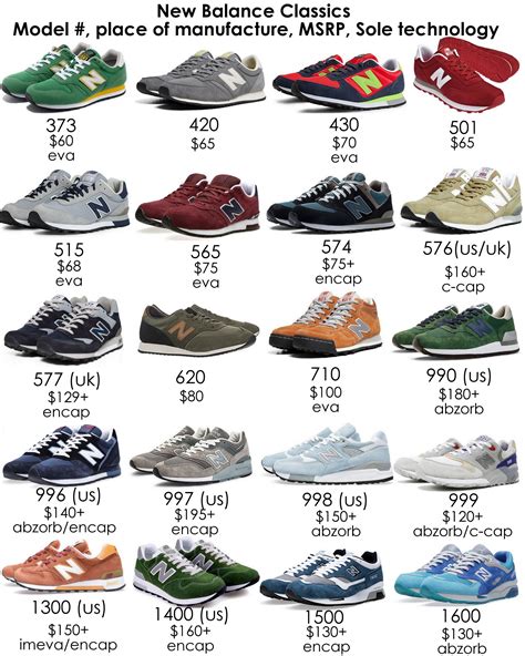 types of sneakers|types of sneakers list.